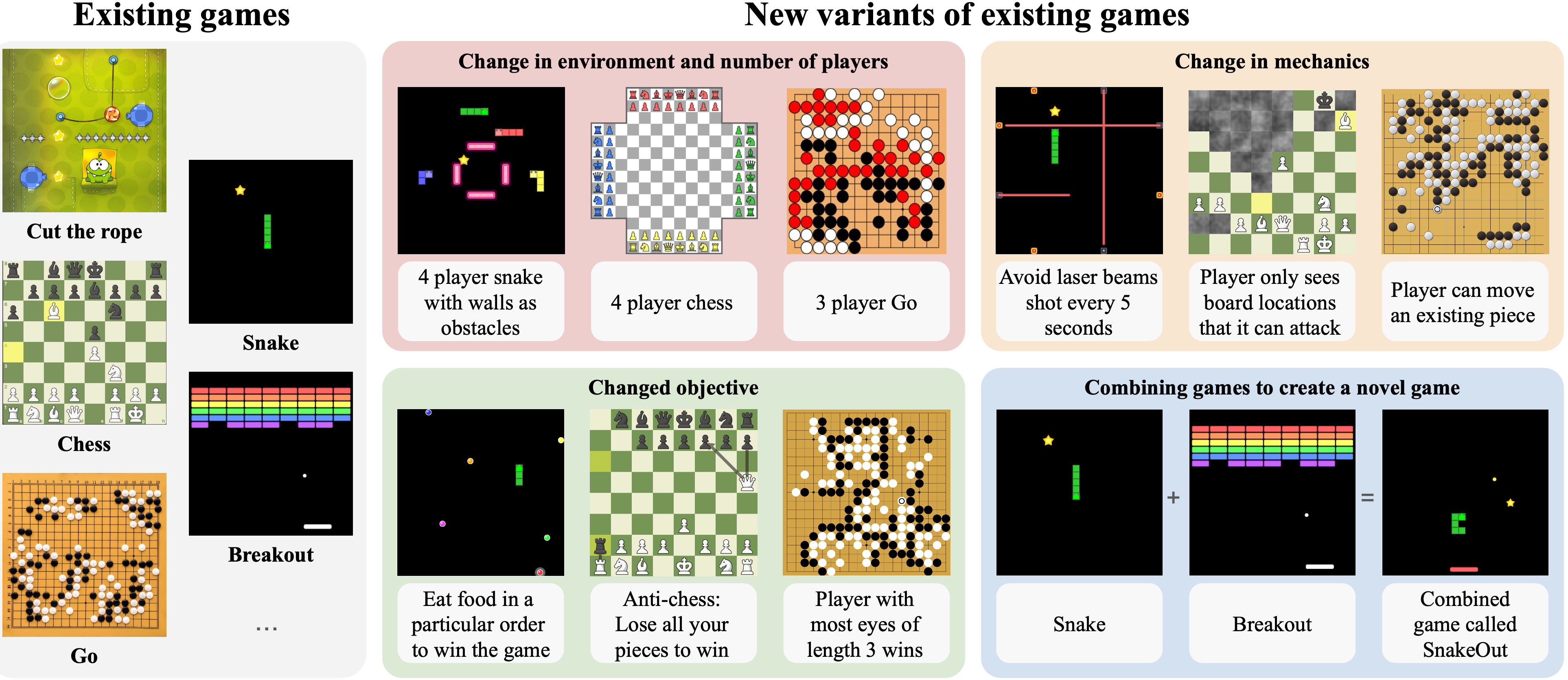 Assessing Adaptive World Models in Machines with Novel Games